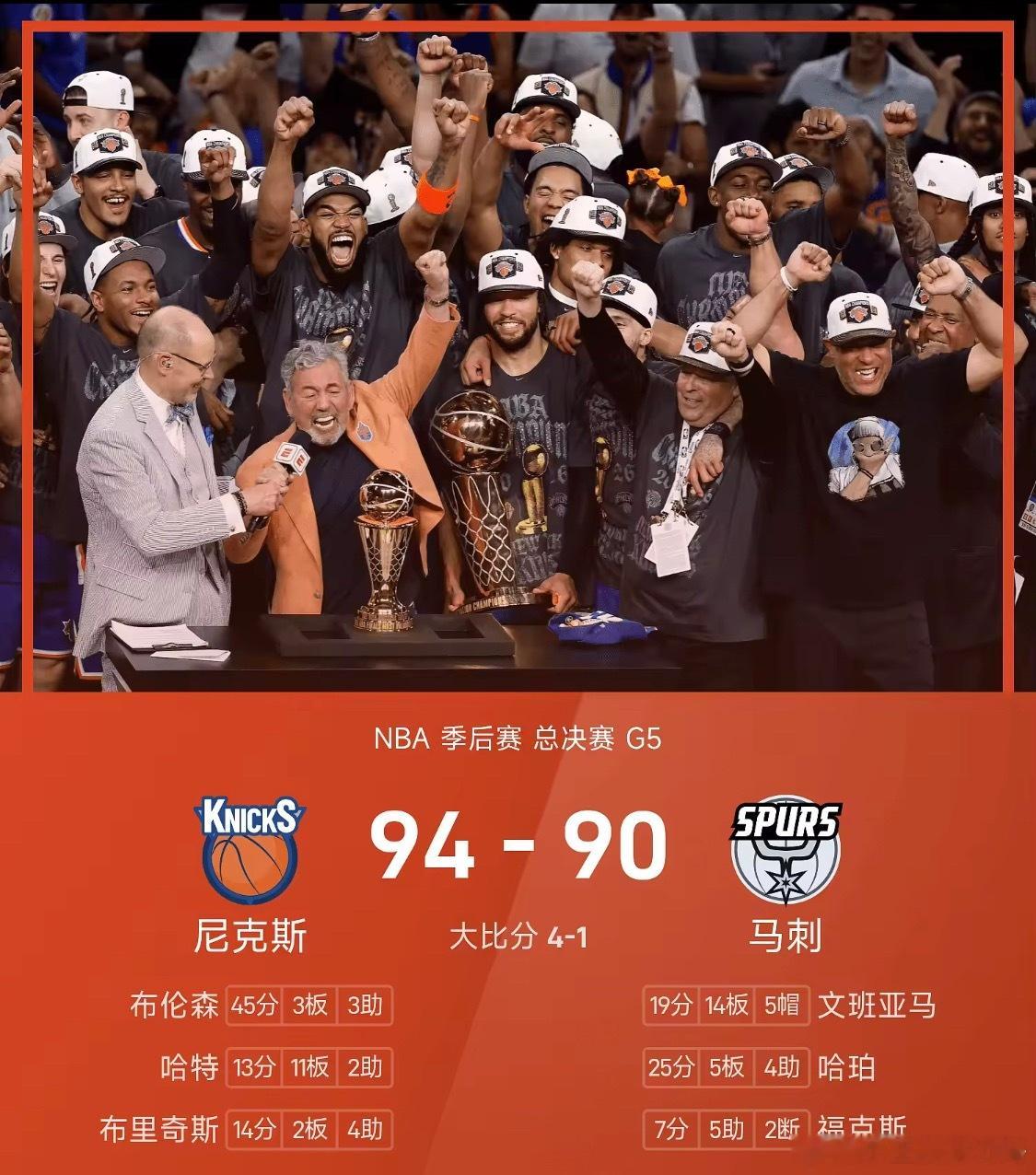 NBA总决赛战报：布伦森45分&FMVP，尼克斯4-1马刺，夺得2026NBA 