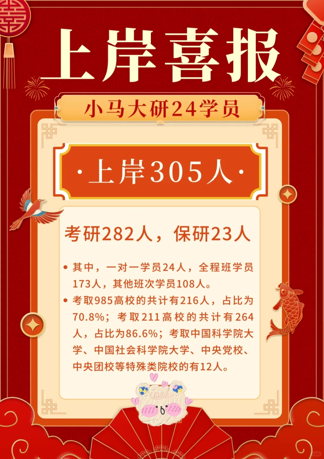 24马理论丨小马录取创新高！上岸305人！