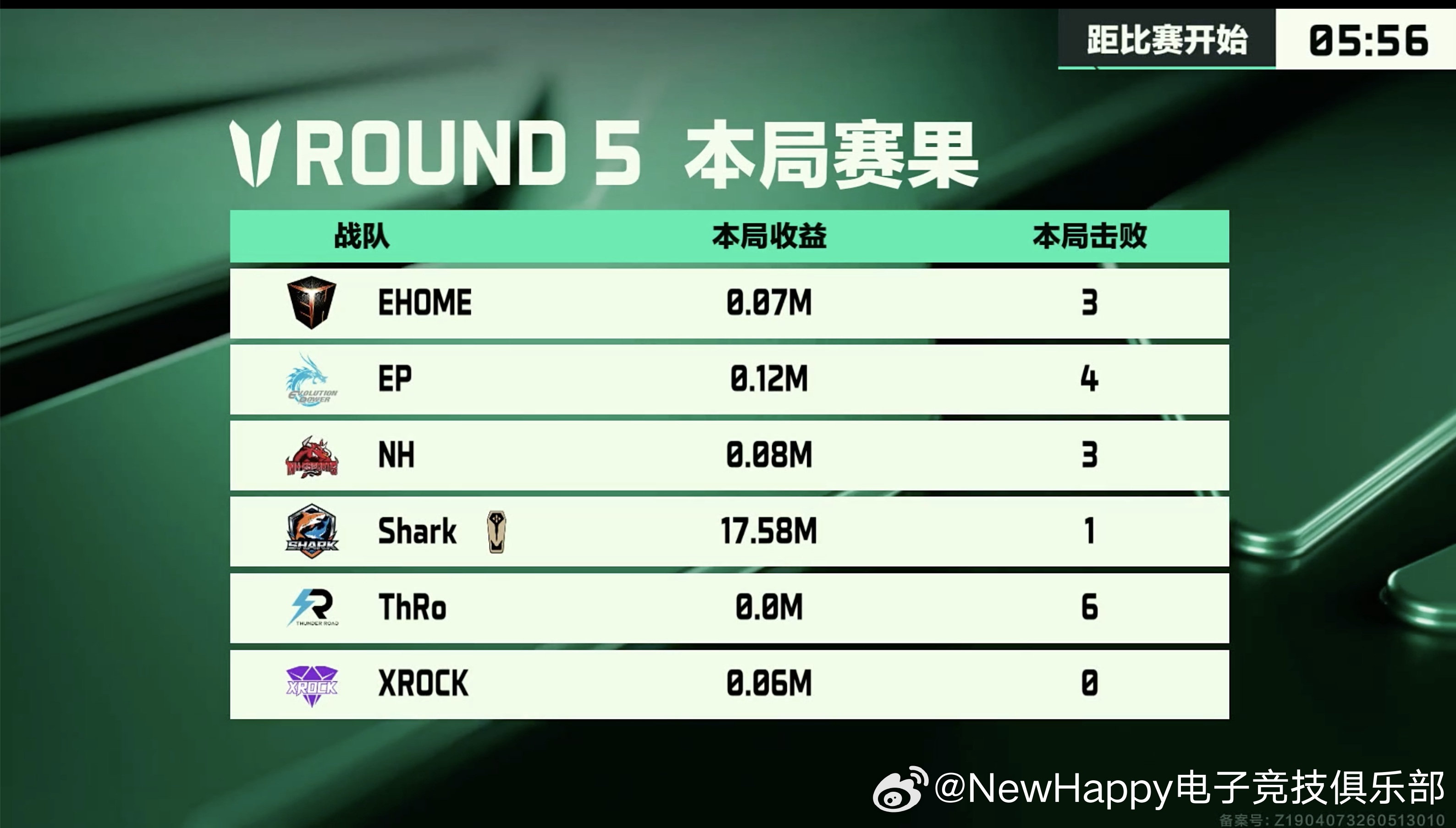 三角洲行动 【NewHappy赛事速报】2026烽火职业联赛夏季选拔赛 第一轮晋