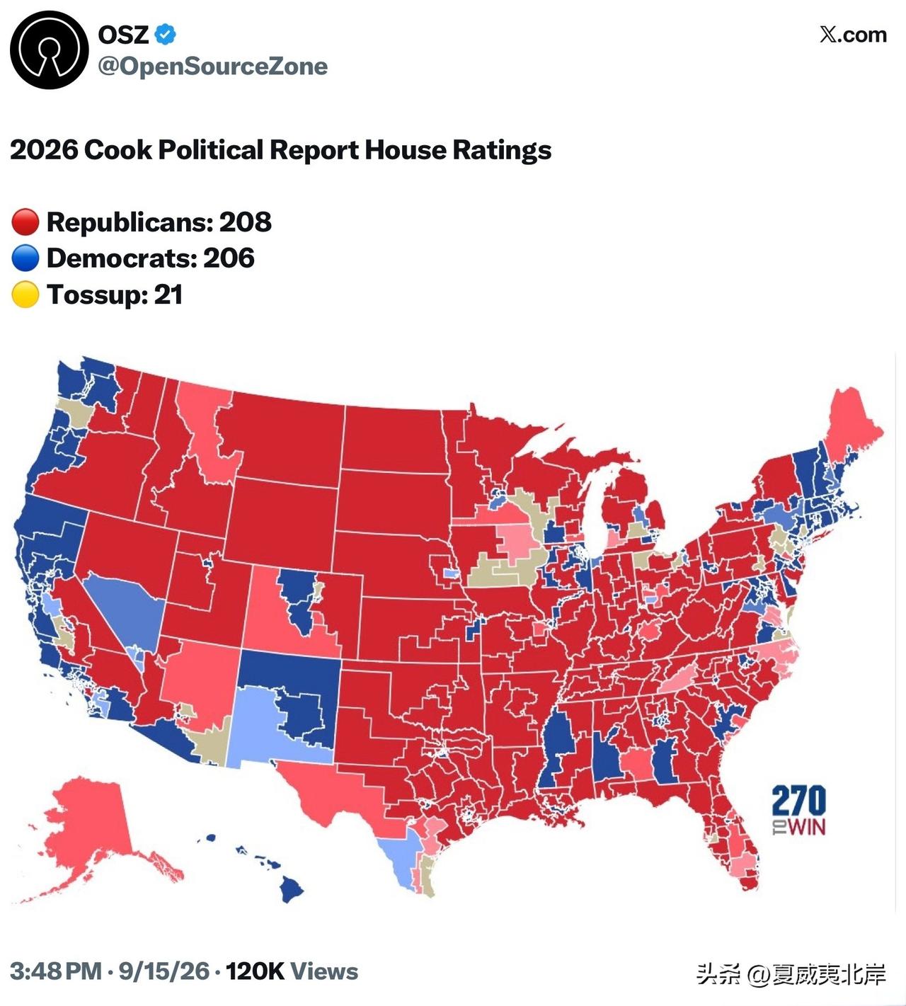 《库克政治报告》2026年众议院席位评级
🔴共和党：208席
🔵民主党：20