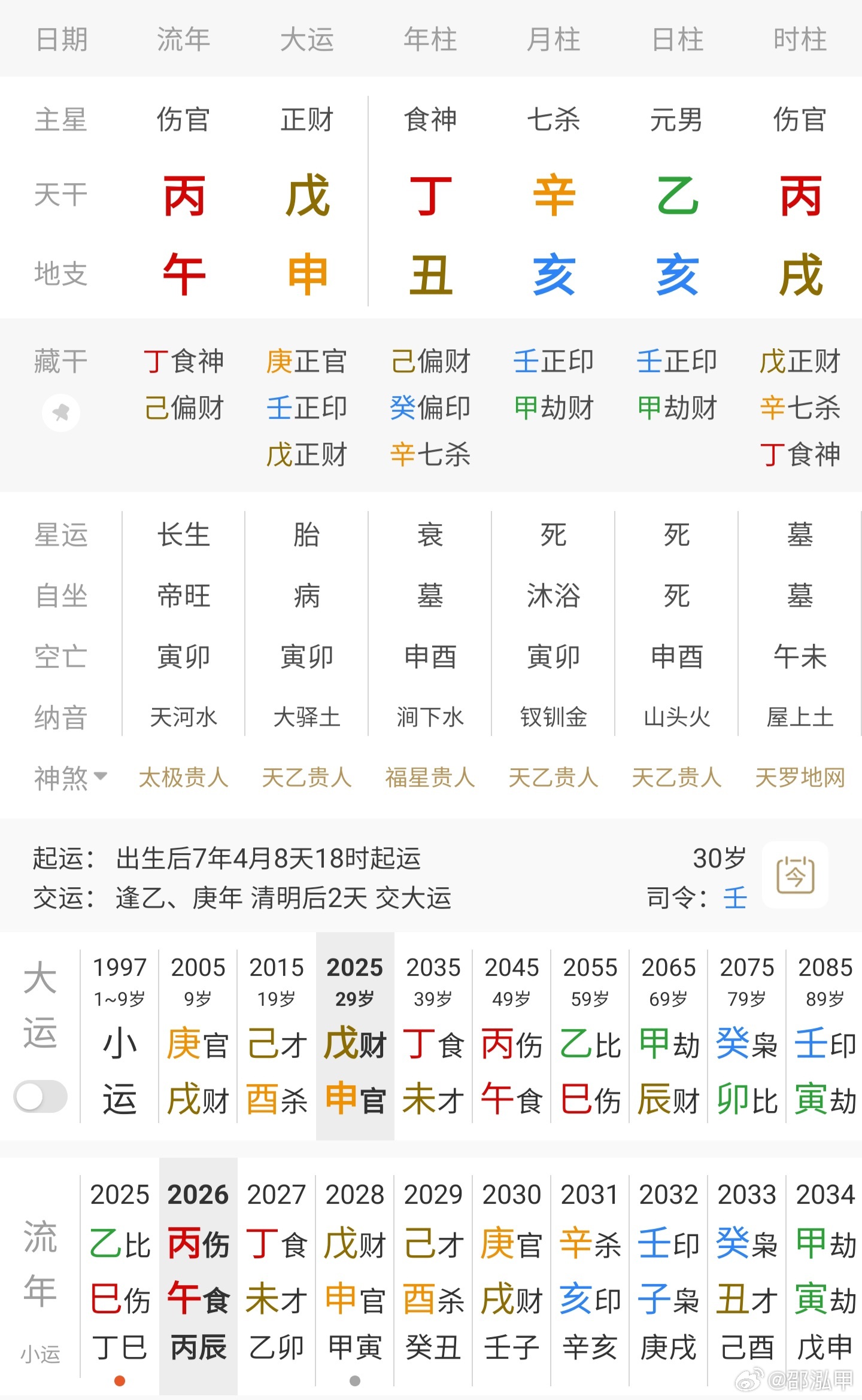 双高胎前几天就有粉丝投稿双高胎的八字，他们是同卵双胞胎，且出生时辰差五分钟，时辰