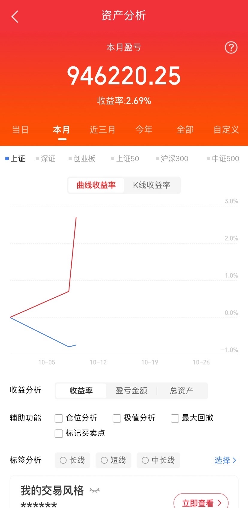 兄弟们！今天我满仓抄底！ 有句话说，饿死胆小的撑死胆大的。仓己满静待花开[加油]