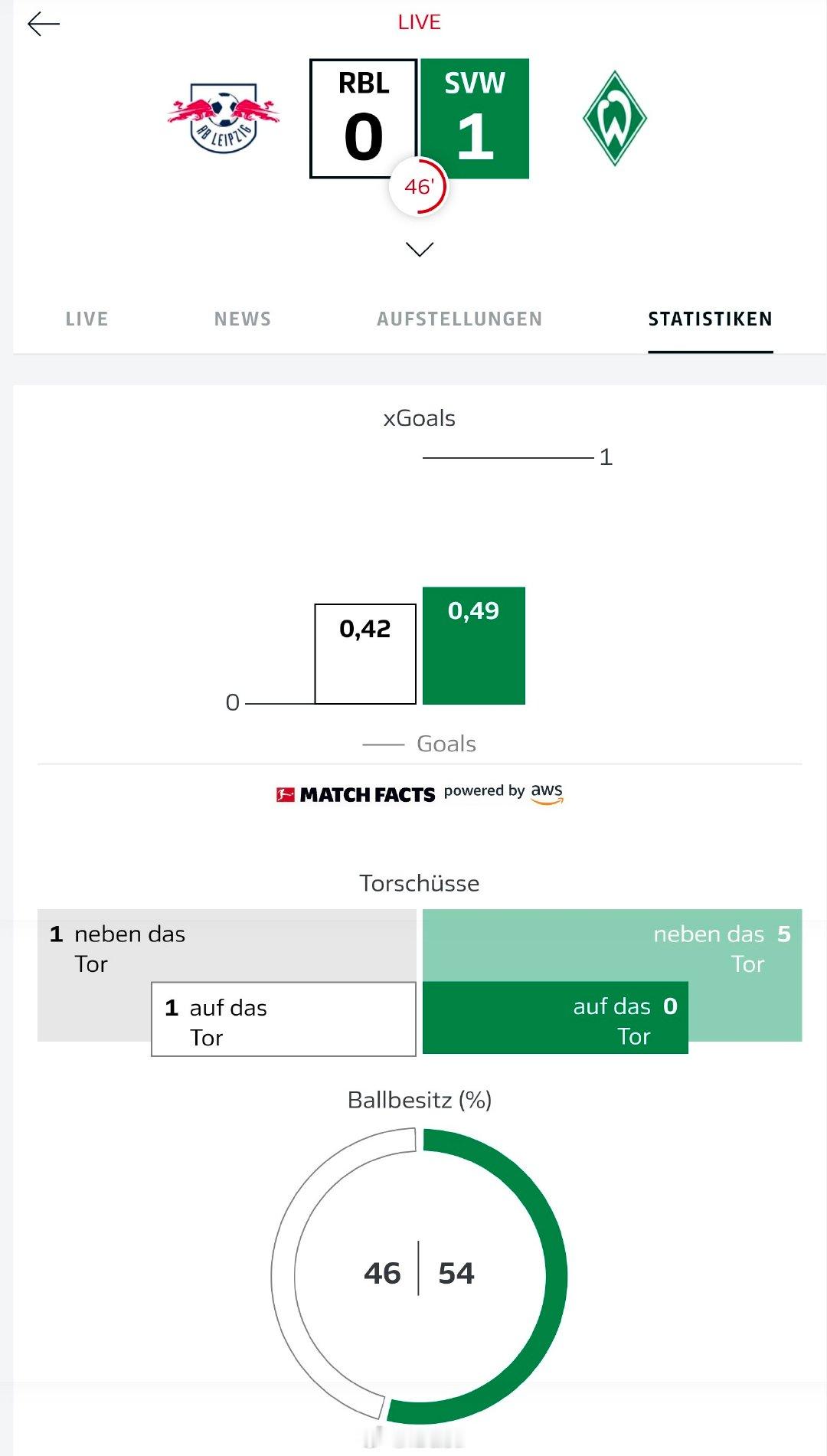 射正1-0，比分0-1，这究竟是啥玩意儿[费解] ​​​