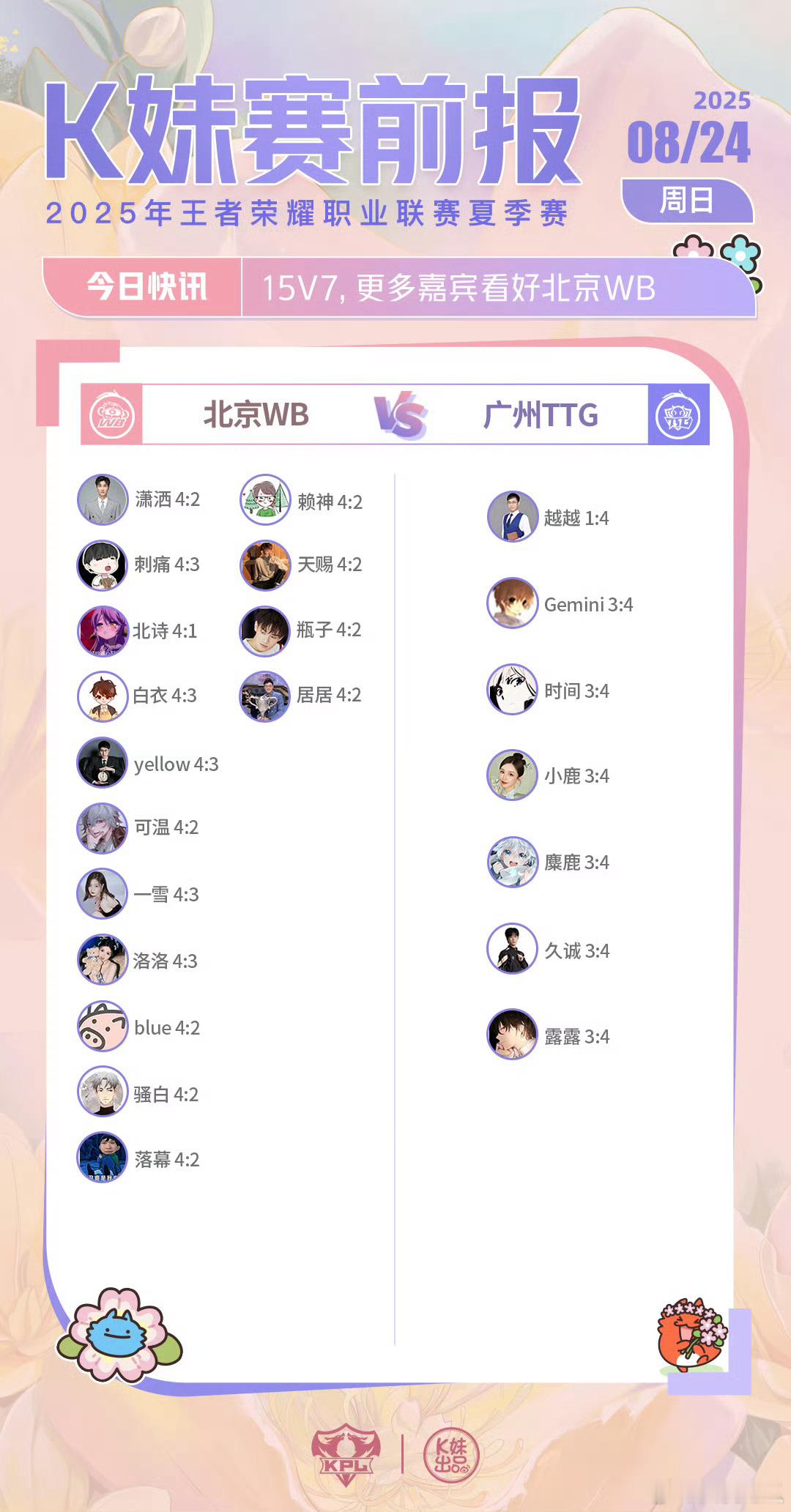 WB对战TTG｜K妹赛前报15v7，更多嘉宾看好北京WB ​​​