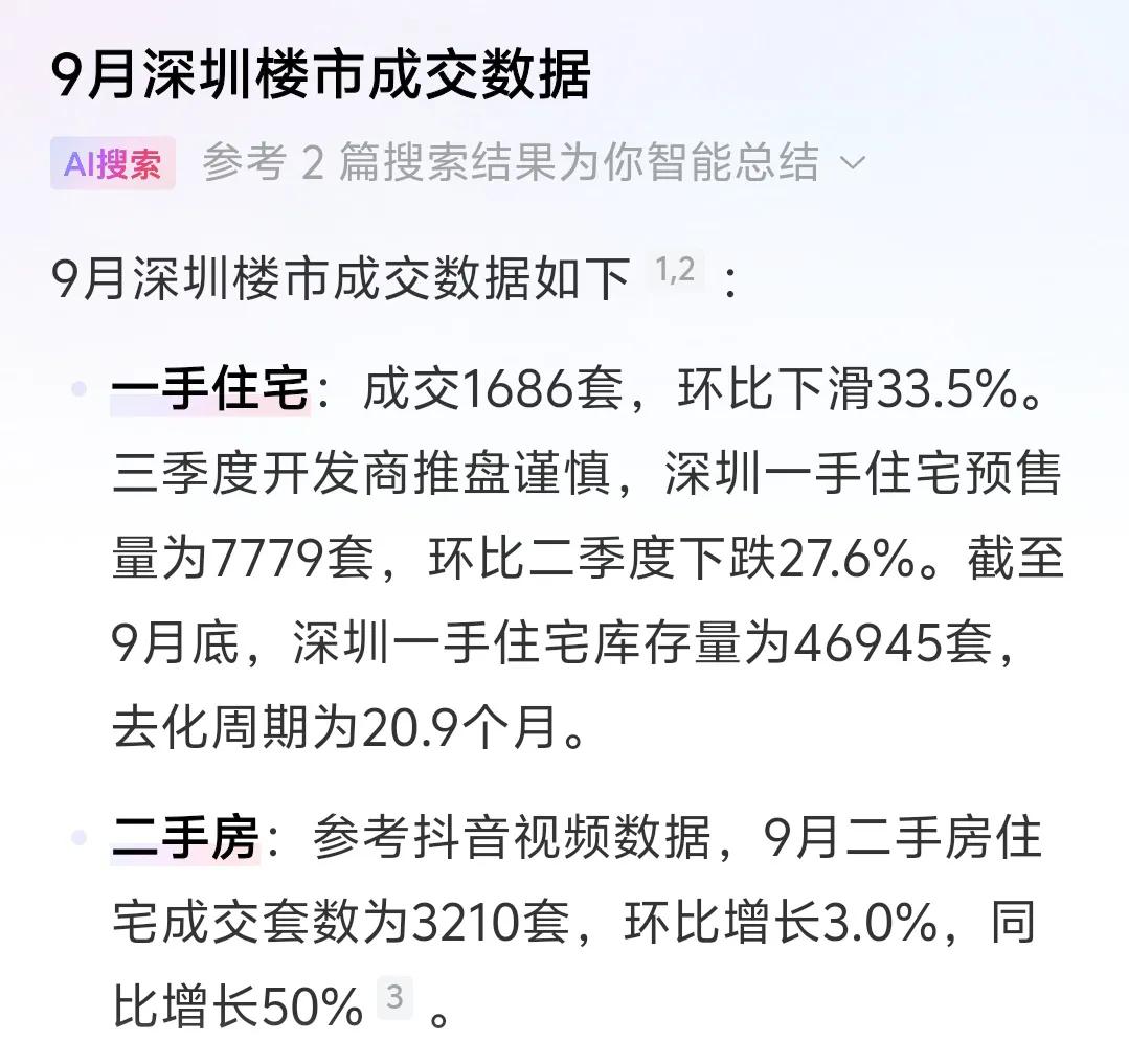 房子有价无市，未来以价换量，还需要大幅贬值让更多人买的起。
深圳一个超级大城市，