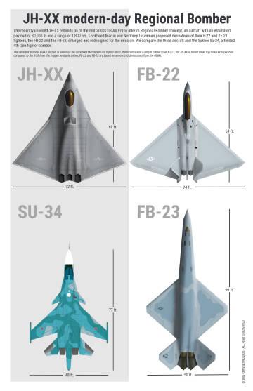 美国SMG咨询公司将中国六代机J - 36（其称为“JH - XX现代区域轰炸机