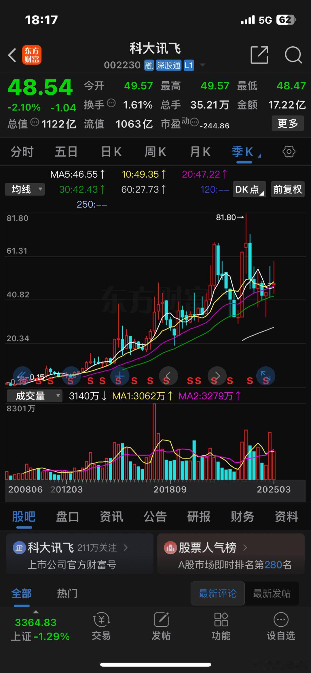 从1999到2019，讯飞花了20年才把营收做到100亿，然而这一切主要是以“技