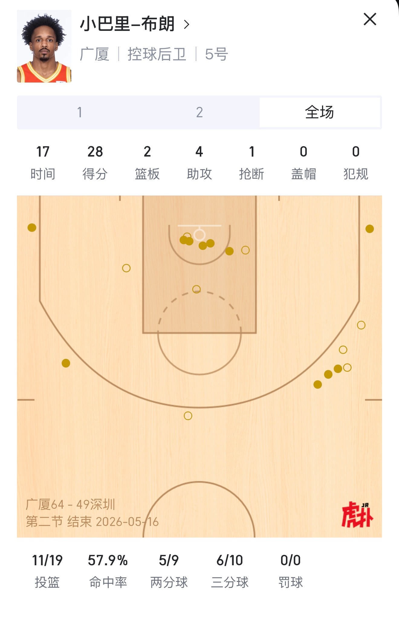 布朗半场快30分了广厦男篮vs深圳男篮cba季后赛