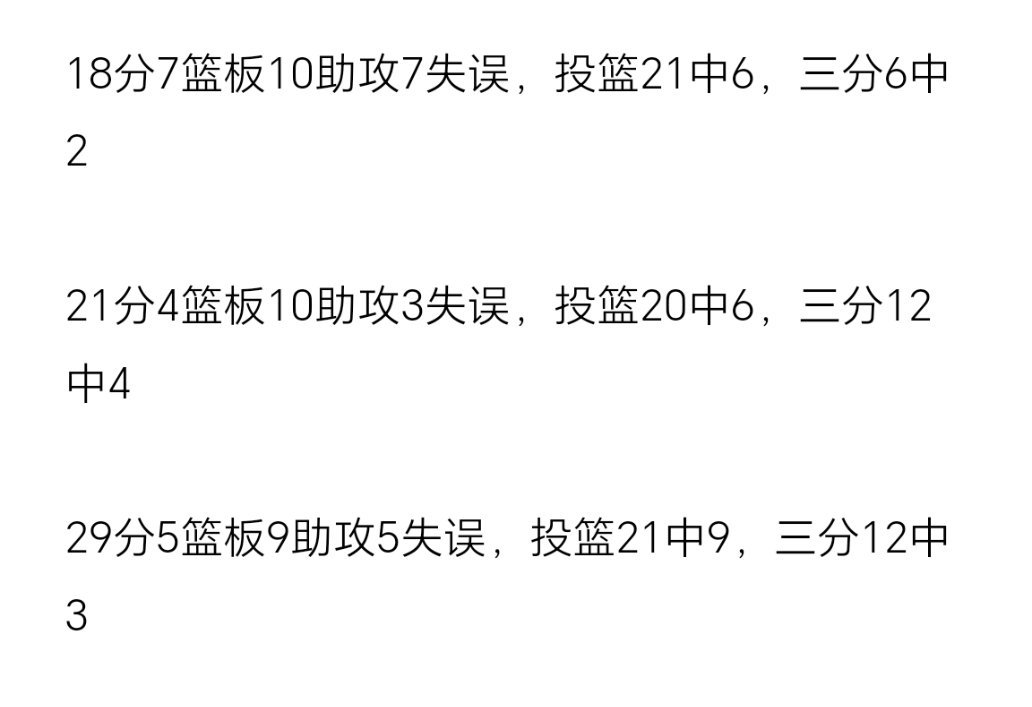 哈登本赛季对阵湖人3场数据表现：从防守球队到空间球队后，明日比赛看看表现如何。骑