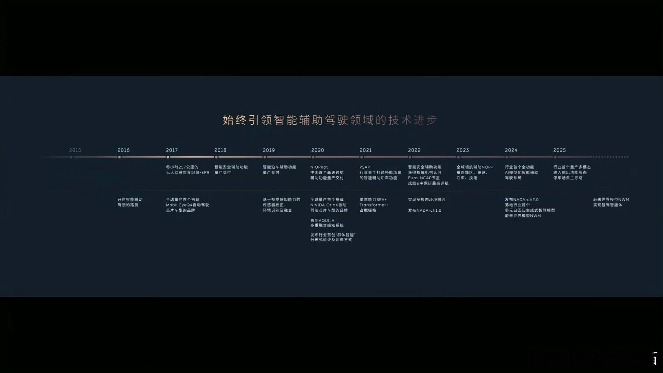 蔚来全新ES8发布蔚来这种碾压式领先的技术产品发布会，给行业带来的震撼实在太大了