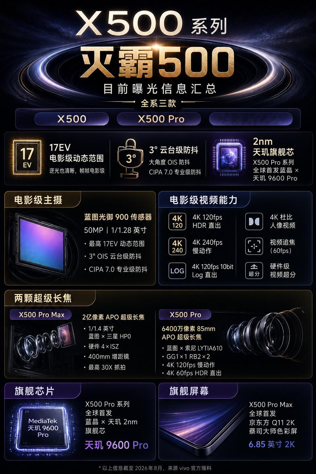 vivo X500系列看来vivo X500系列影像升级不只是参数提升，核心方向