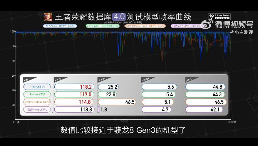 讲真的，其实很多人不需要六七千的旗舰手机，很多功能基本用不到，如顶级的拍照，偶尔