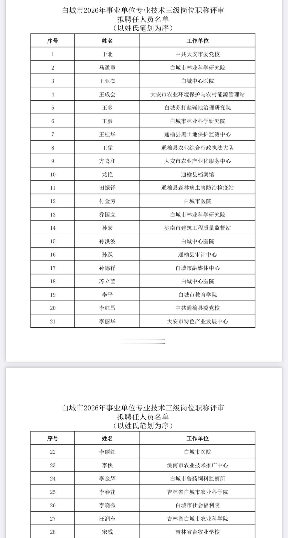 吉林白城市2026事业单位专业技术三级岗位拟聘名单公示
白城市2026年事业单位