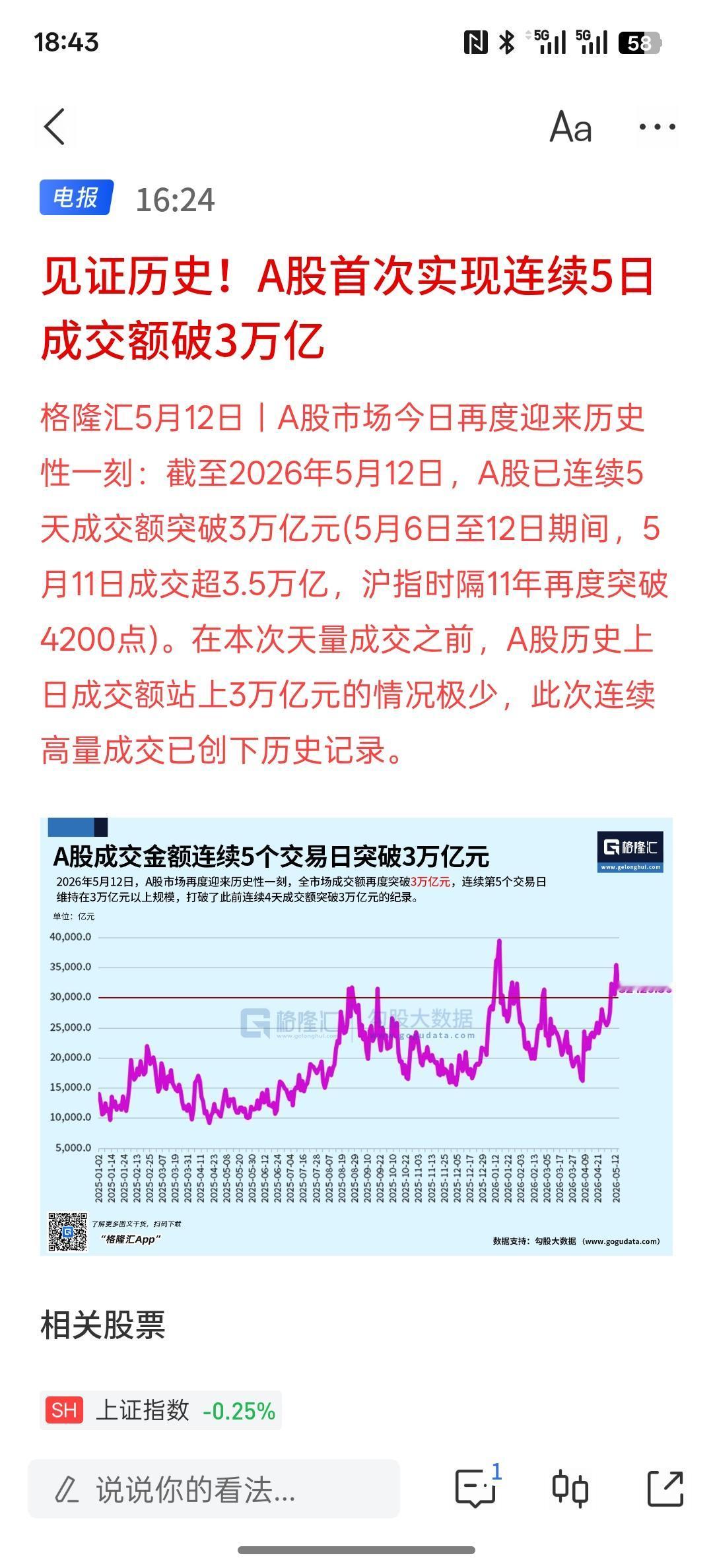 中国股市又创下了历史记录，A股市实现连续五个交易日都突破了3万亿的成交量！时隔1