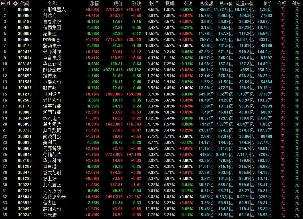 5月19日A股策略：国务院印发重要文件！长期未涨板块迎来大利好！专注A股市场每日