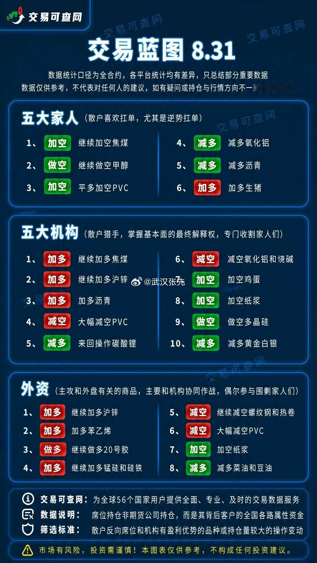 期货 ​​​