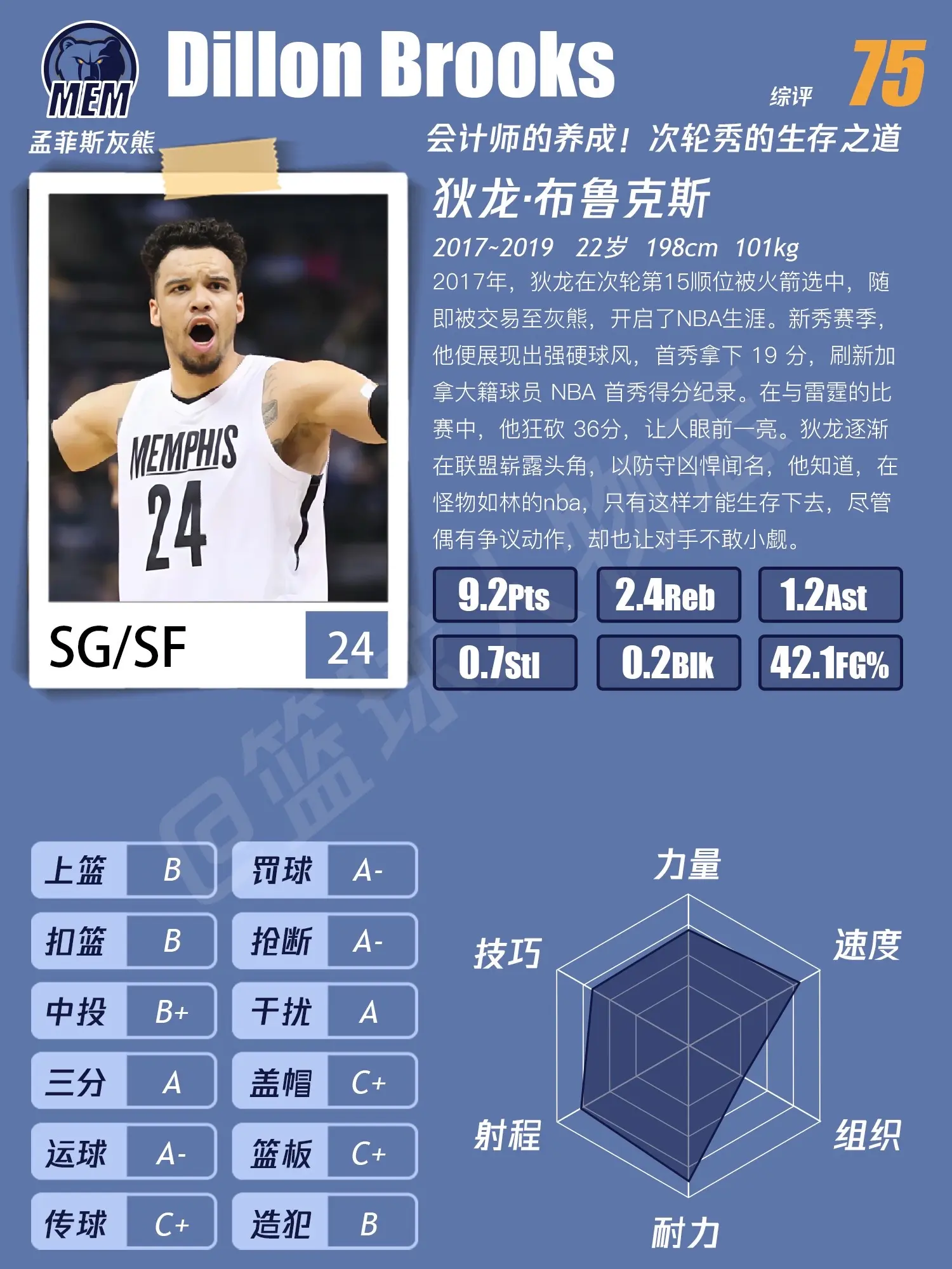 狄龙篮球人物档案。会计师是如何养成的！