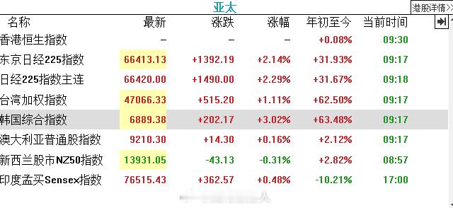 对国内市场，已经绝望了，没有什么好说的，因为都是自己的问题，与国外经济环境无关，
