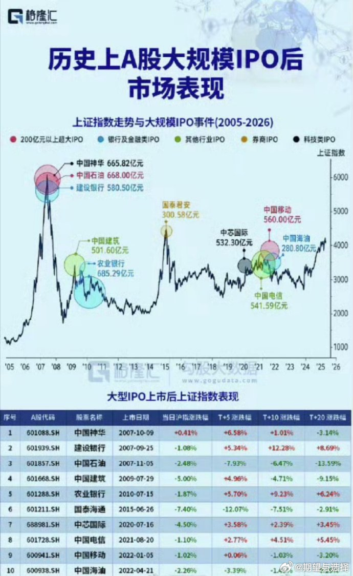 仅以巨型ipo为标志，虽然过去正确，但是这次可能会变成刻舟求剑了。不仅仅要看到有