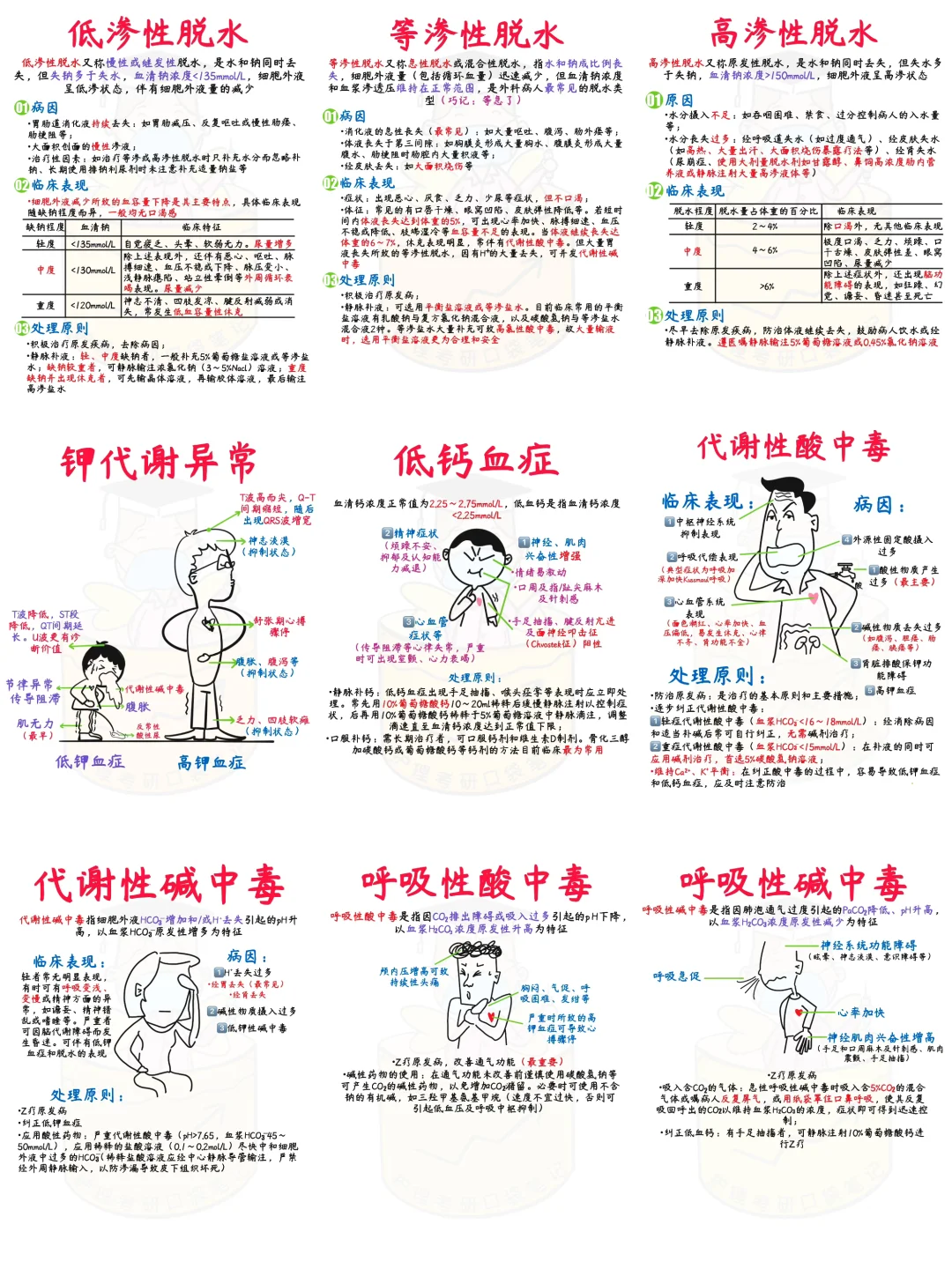 🔥一文搞懂水钠、低钙、代酸代碱、呼酸呼碱