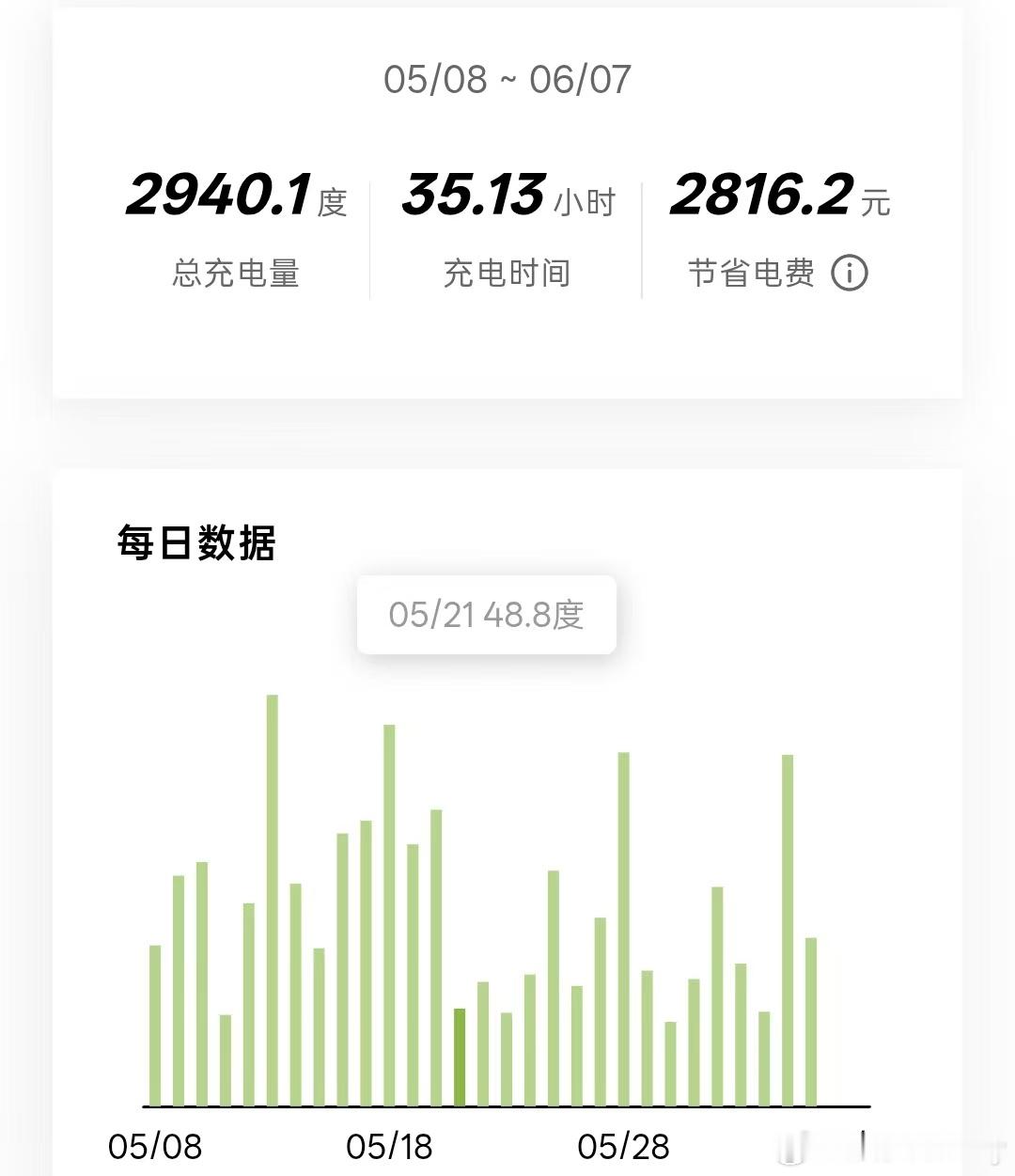 这才是小鹏G9纪念版的正确使用方式新能源汽车大v聊车