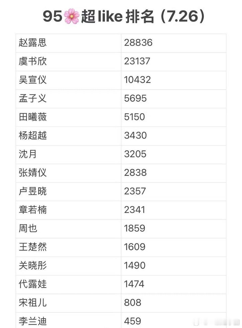 95🌸超like排名🈶！ ​​​