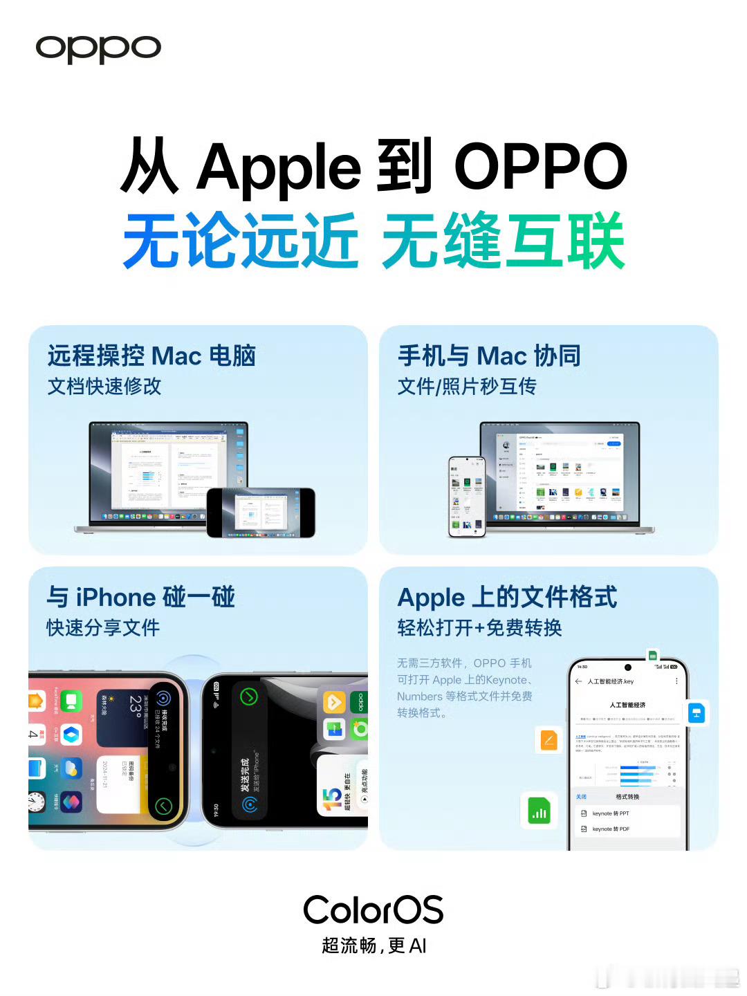 可远控，可近碰，iPhone和oPhone的无缝互联[嘻嘻]OPPO全新系统Co
