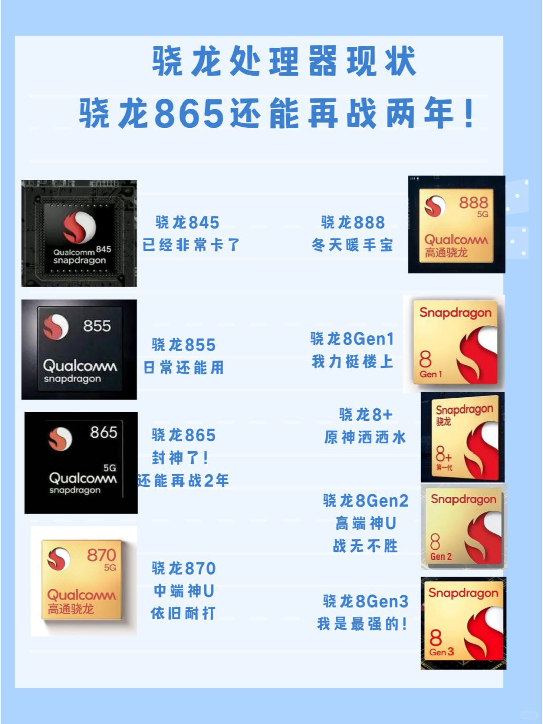 骁龙处理器现状：骁龙865还能用两年！