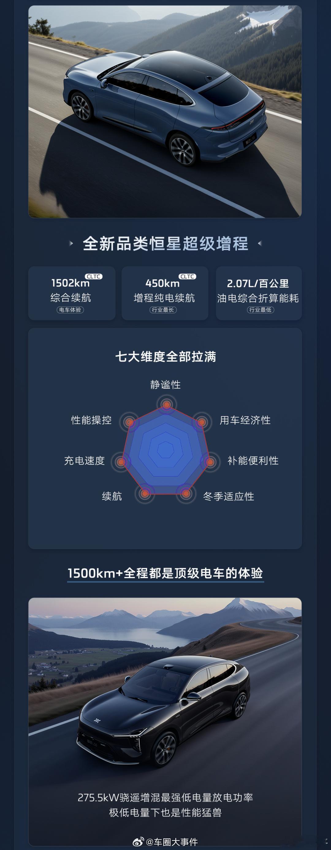 电混车主为什么不爱加油了 周一到周五，纯电模式覆盖公司到家、学校到菜场，成本低、