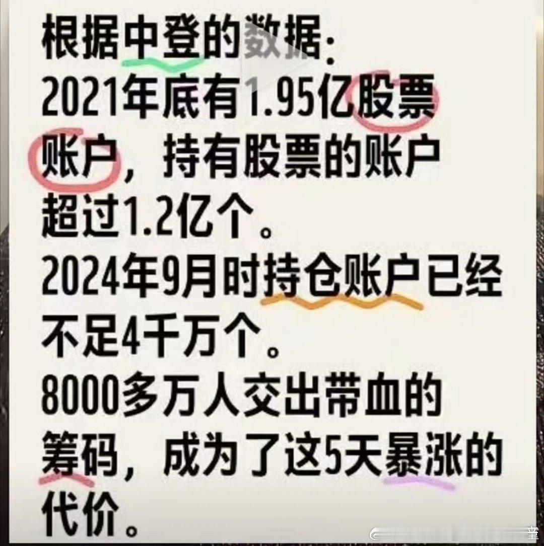 分享图片 ​​​