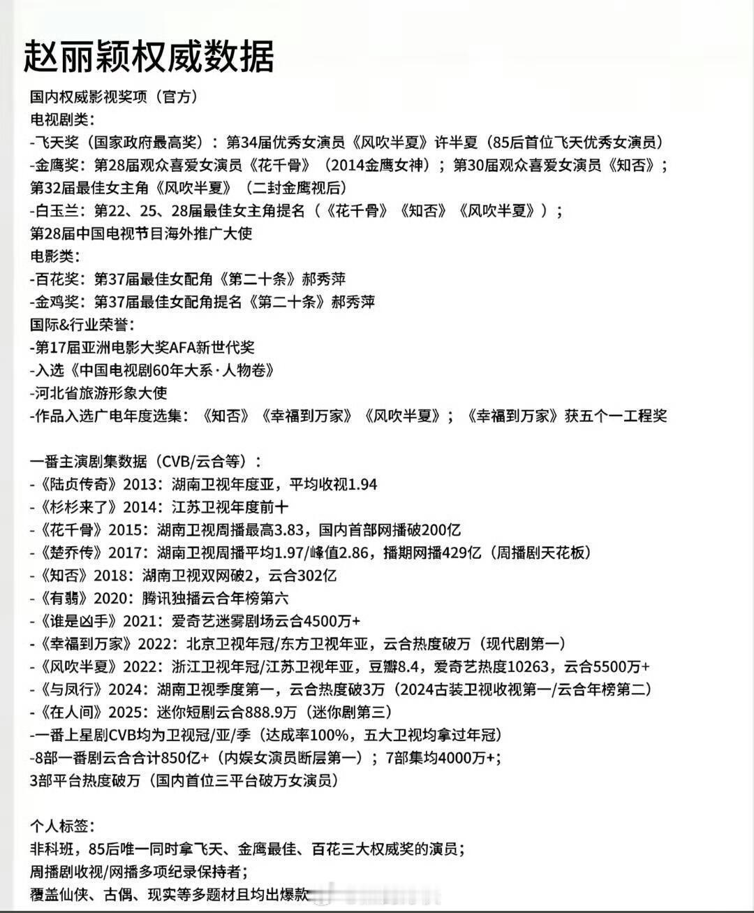 赵丽颖有多优秀白玉兰可能证明不了没有专业科班背书，从跑龙套摸爬滚打，斩获电视剧最