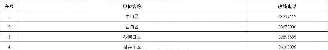 【大连今冬供热服务电话公布！】即将进入到供热期，为保证用户供热问题能够得到及时解