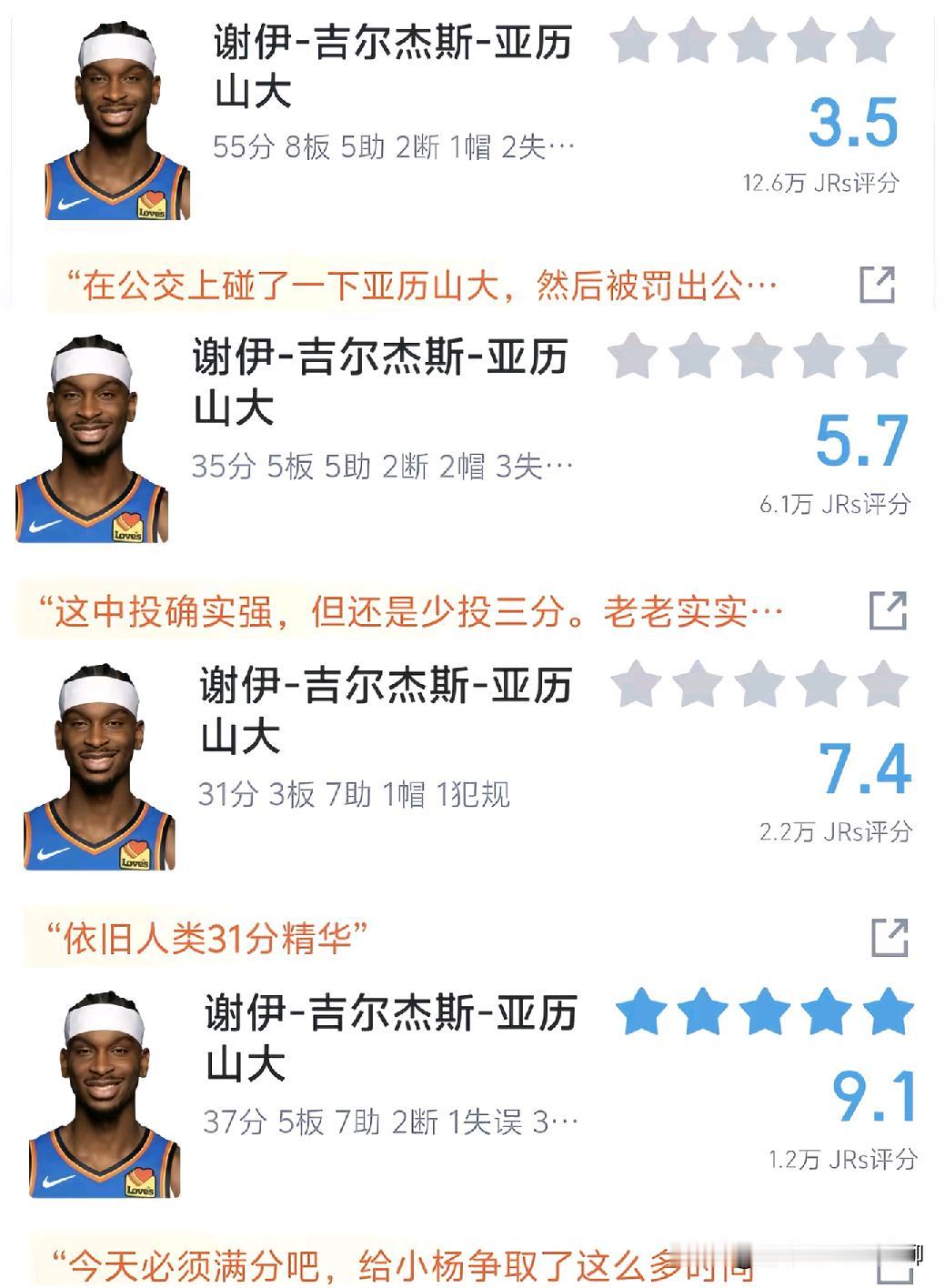 最近一段时间以来，SGA的口碑好像有所回暖
虎扑给出的评分也越来越高了
赛季初打