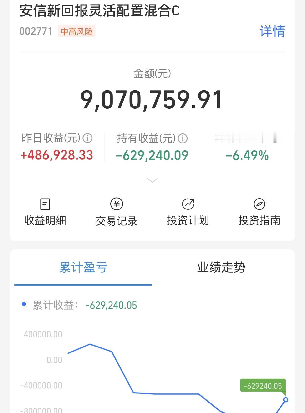 今天早盘放量，科技三件套高开低走，其他低位板块震荡上升。这是好事，上证指数率先突