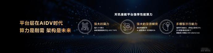 智能汽车时代，座舱的体验尤为的重要，在「AI 定义汽车时代」的道路上，Media