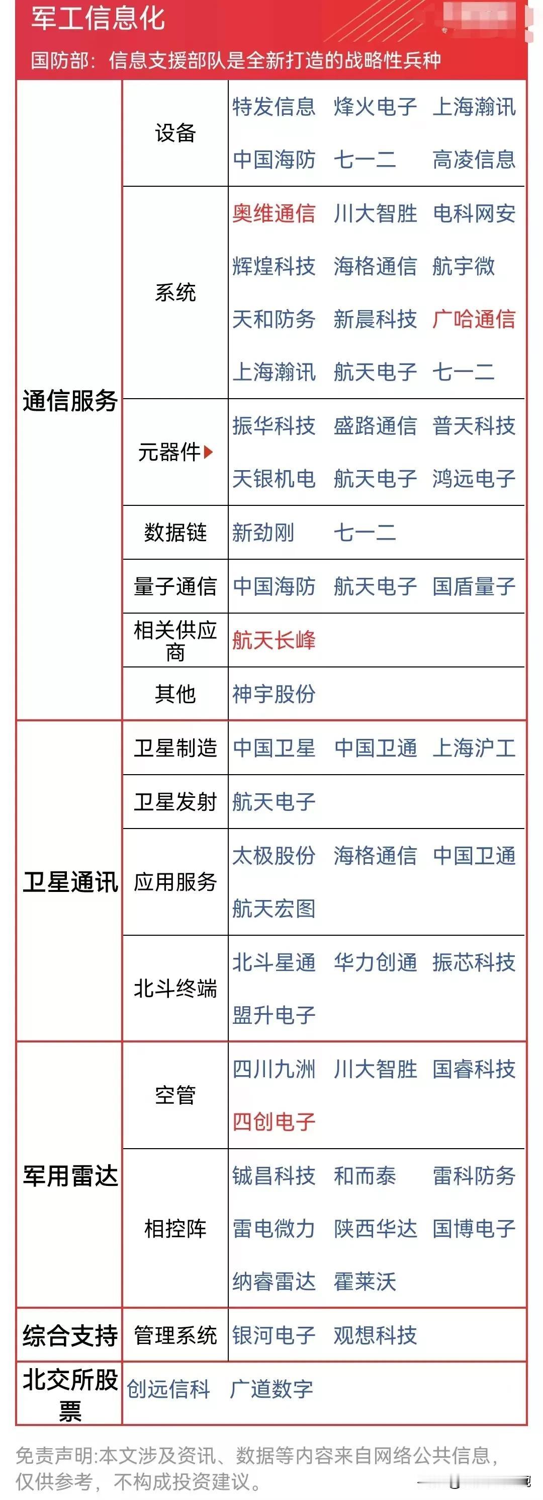 军工信息化概念持续火爆，该板块4个涨停！低空经济概念火力全开8个涨停！
军工信息