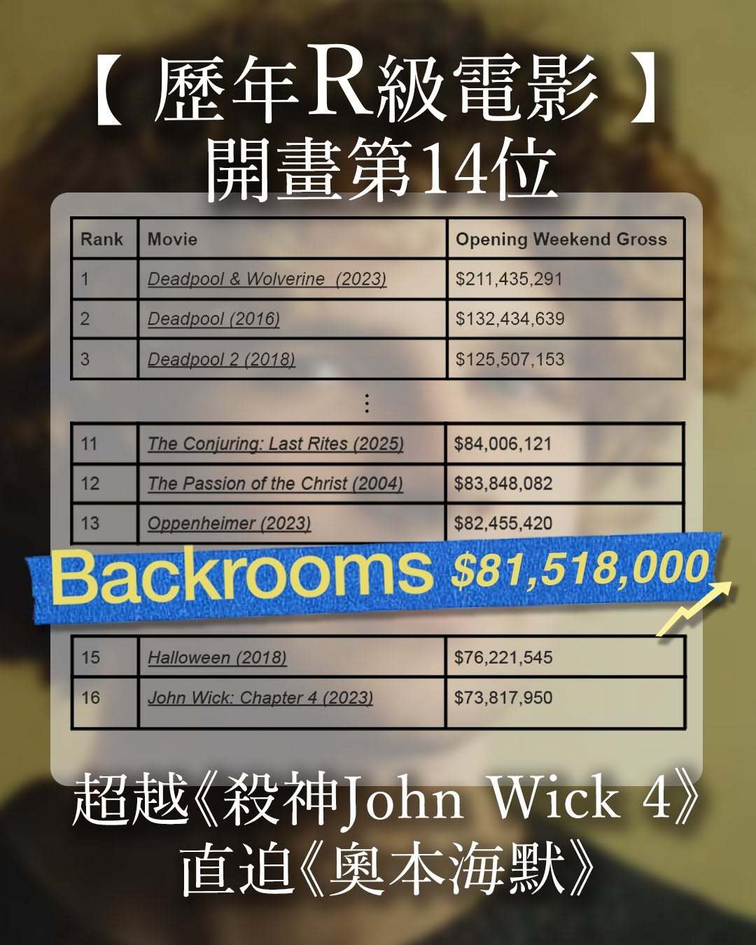 《后室》所打破的票房纪录，内地快定档啊！（图源：安乐） 