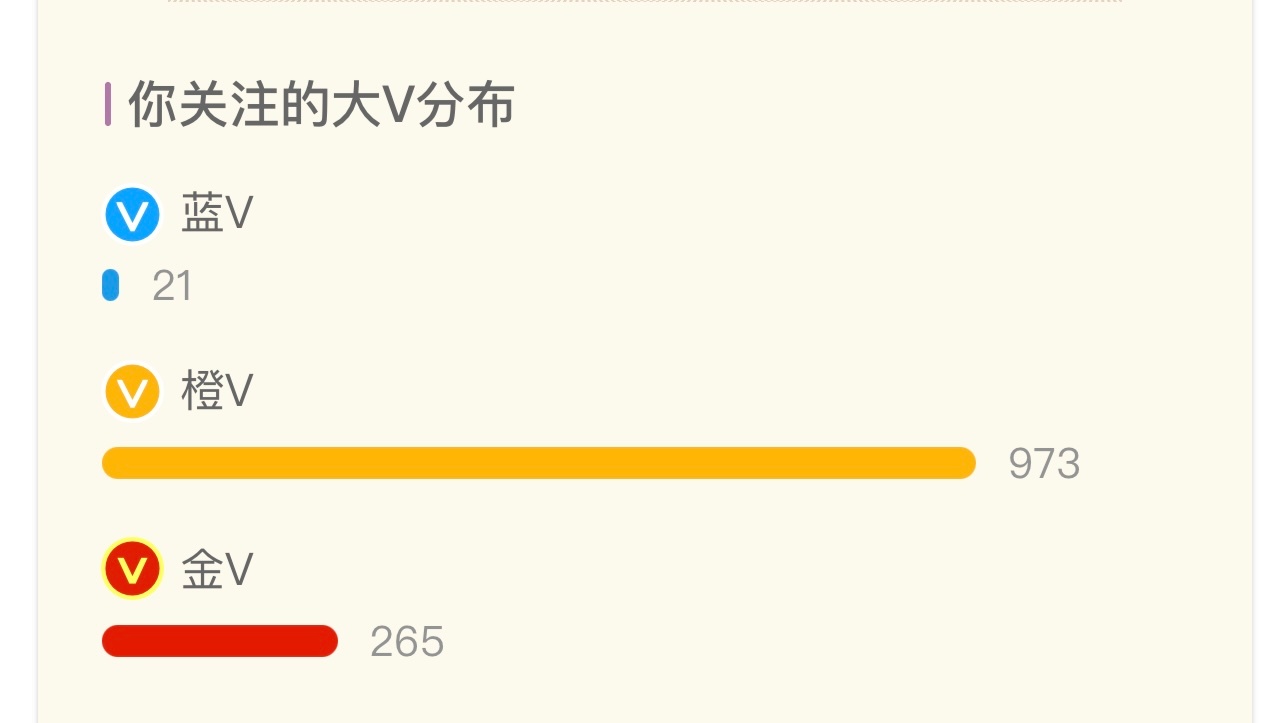 hyq有多少人接受不了新规则准备冲红的？[思考][思考][思考] 