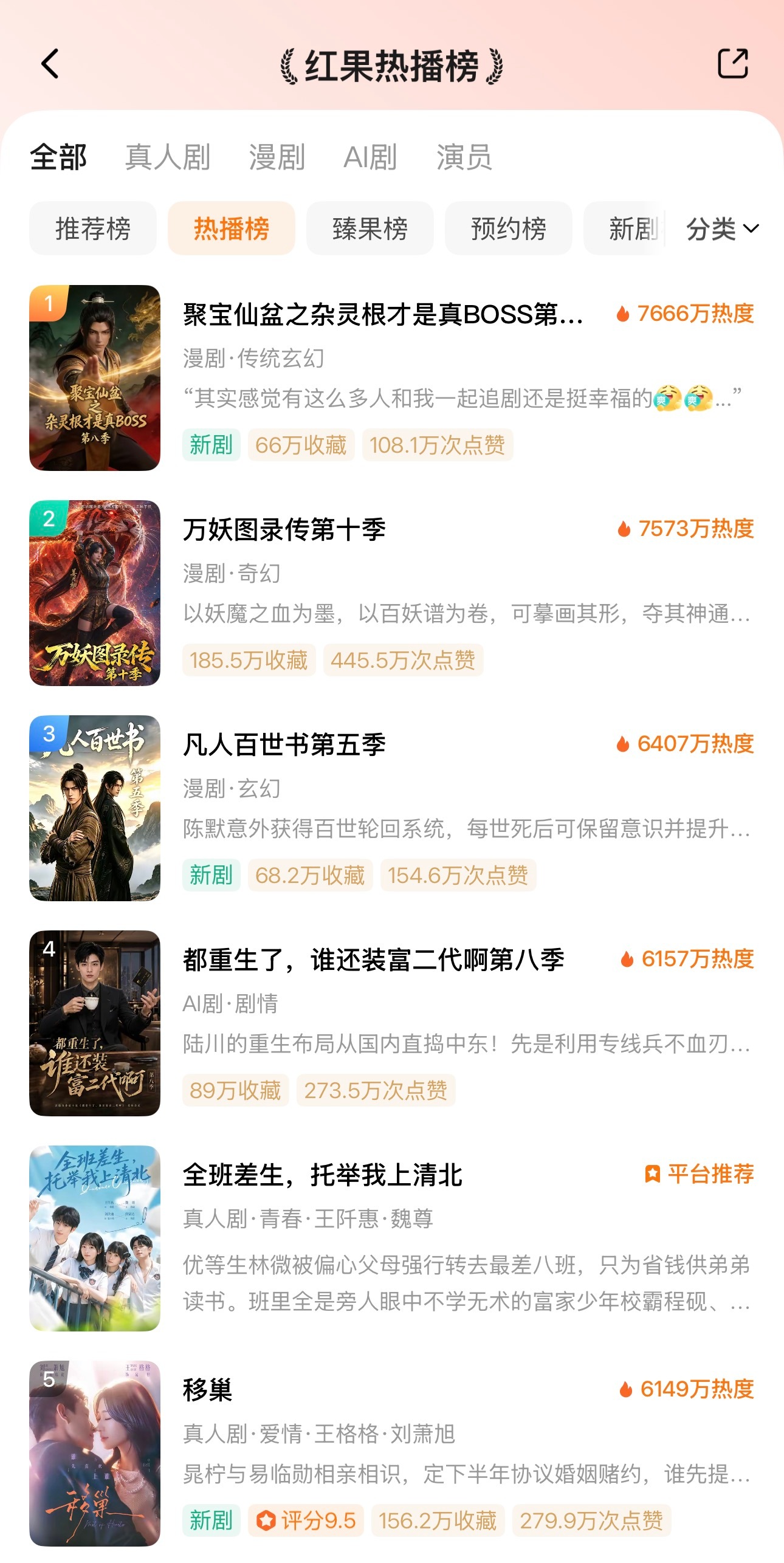 🦋8月13日红果热播榜TOP101️⃣漫剧2️⃣漫剧3️⃣漫剧4️⃣ai5️⃣