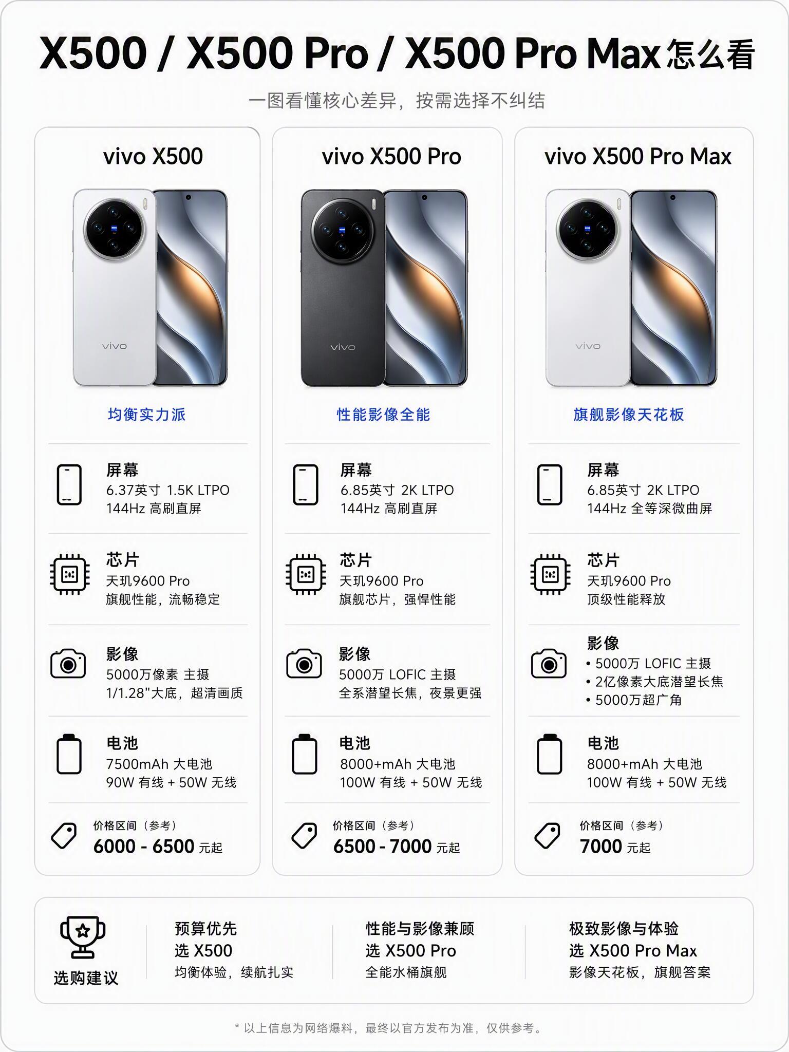 蓝厂又要靠影像出圈了？vivo X500系列官宣9月21日发布，官方直接喊最强影