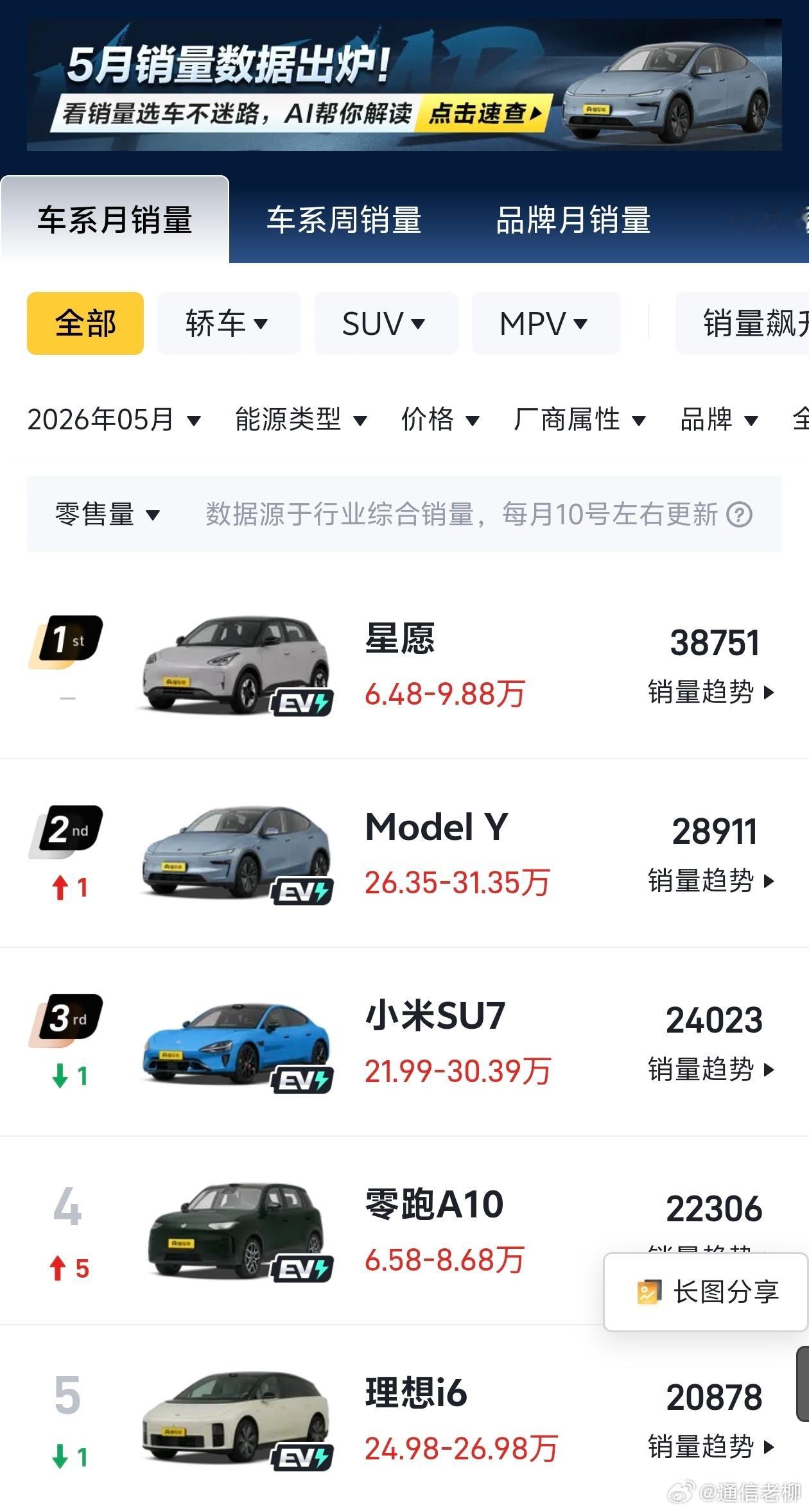 华为倾力打造的尚界Z7和Z7T上市一个月，网上宣传铺天盖地的好，还有肖战代言，结