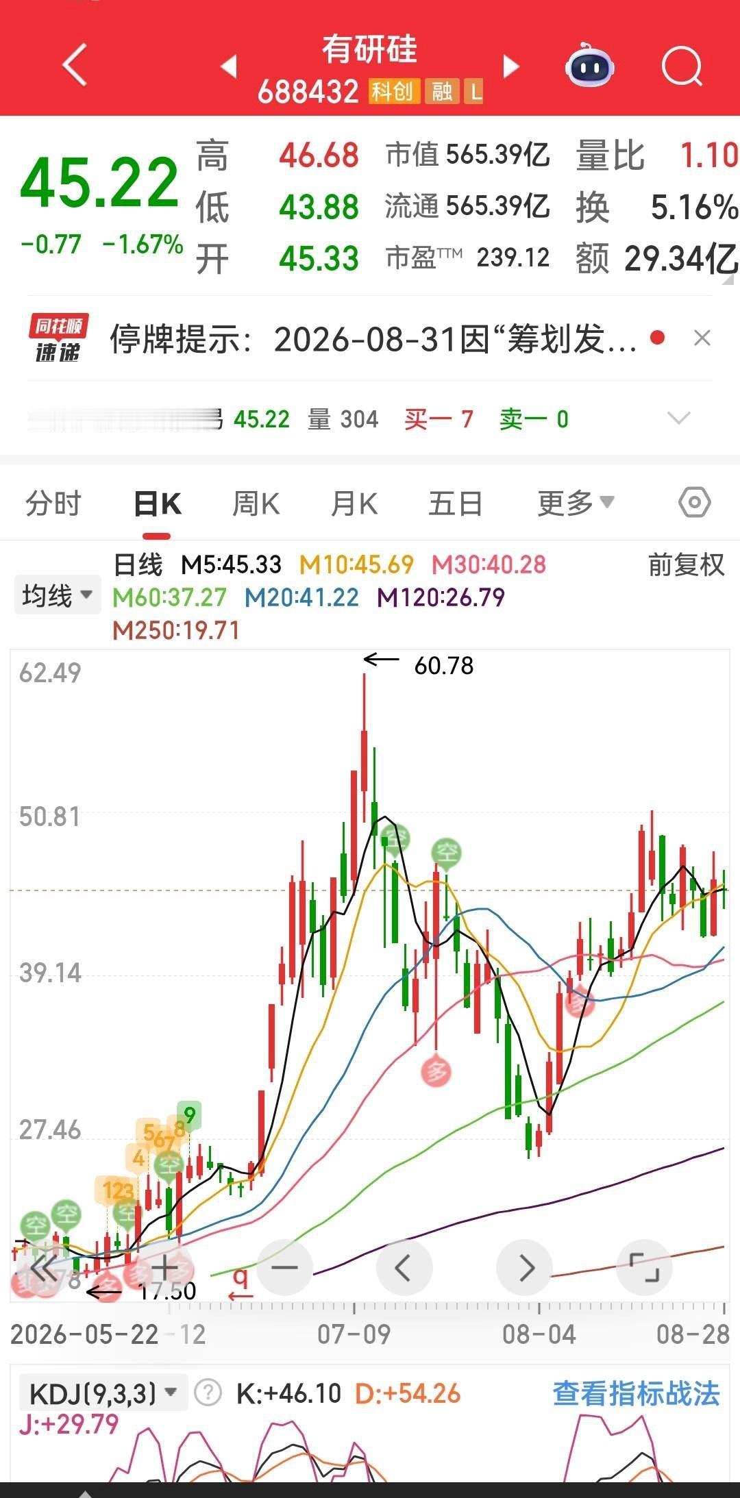 8月28日晚间上市公司利好消息一、项目 / 合同 / 并购类· 有研硅：筹划收购