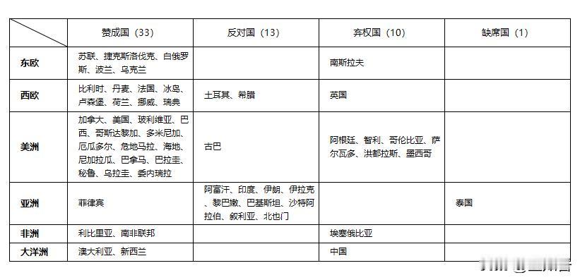 以色列建国的合法性来自联合国大会181号决议，即联合国巴勒斯坦托管地分割方案，于