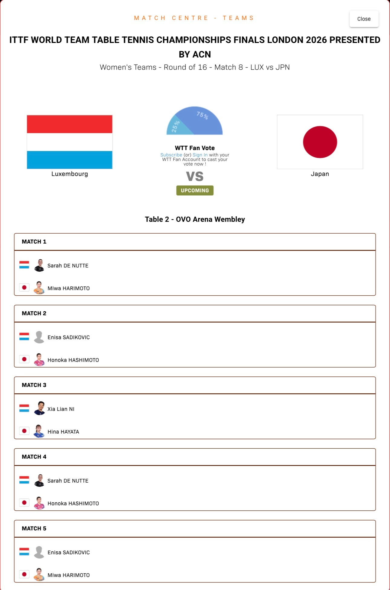 伦敦世乒赛团体赛 卢森堡vs日本出场对阵德纳特vs张本美和萨迪科维奇vs桥本帆乃