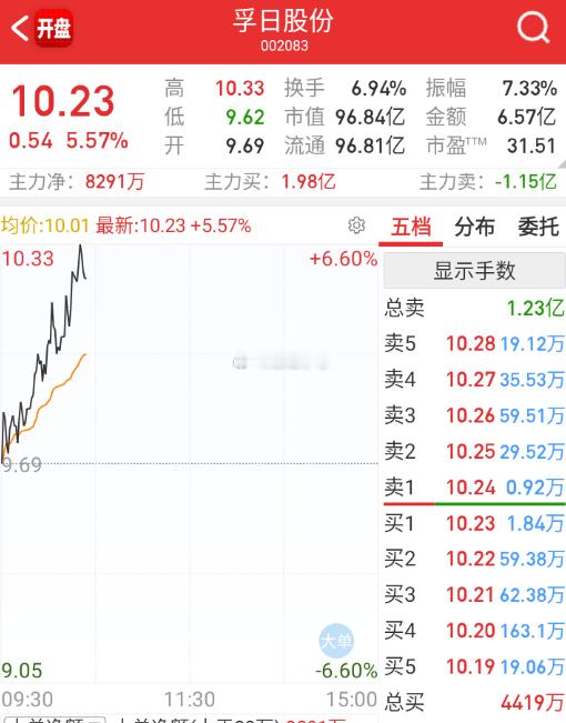涨价线，今天集体有些动作，包括VC、隔膜这些；后续看看6f、磷酸铁锂这些能不能共