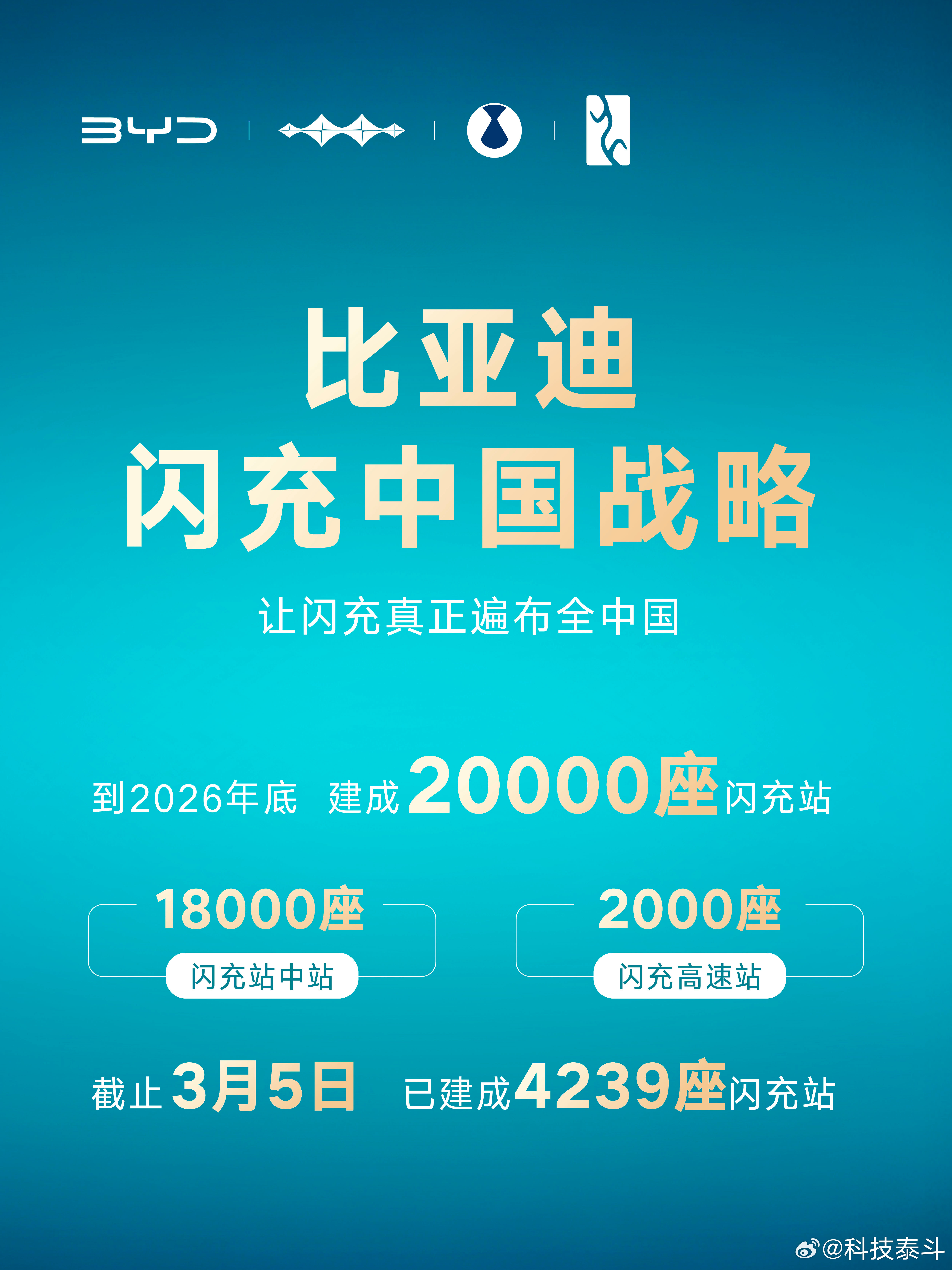 5分钟一箱电、2万座站落地，比亚迪闪充中国直接王炸开局这哪是发布会，这是直接给电