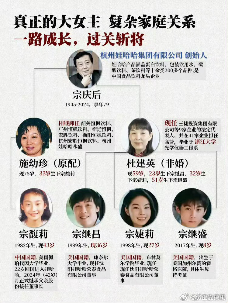 杭州就娃哈哈事件成立专班咋又冒出来7了啊？不是仨么？51岁还在生？？ ​​​