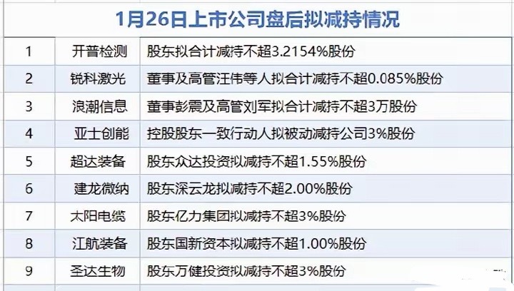 A股又是利好多于利空的一天，今天看小盘股利好消息：1.今年将大力发展服务贸易出台