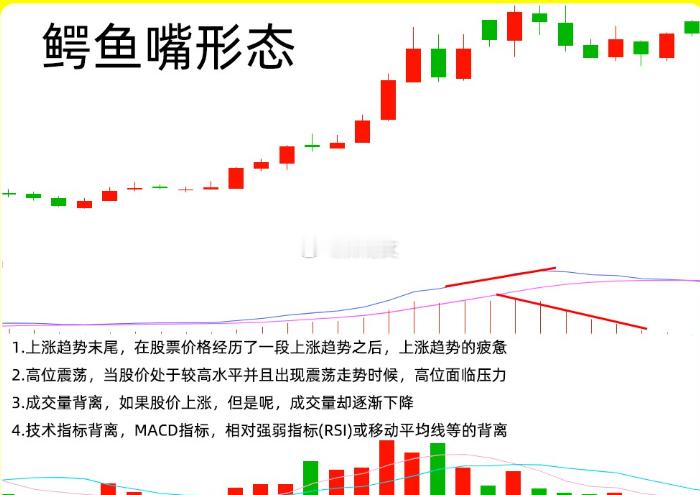 小伙伴让我分享一下鳄鱼嘴形态，今天文总就分享一下鳄鱼嘴，出现这种形态，那我们一旦
