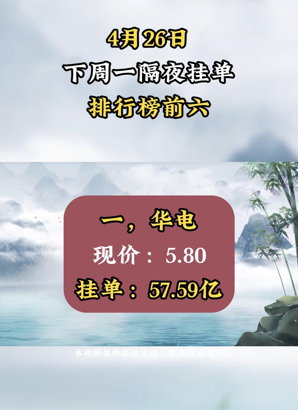 4月27日周一暗盘隔夜挂单排行榜揭晓

中嘉科技4月26日隔夜挂单排行前六，现价